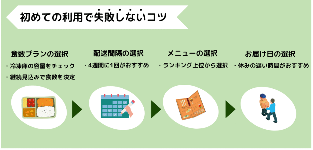 宅食サービスnosh(ナッシュ)初めての利用で失敗しないコツ