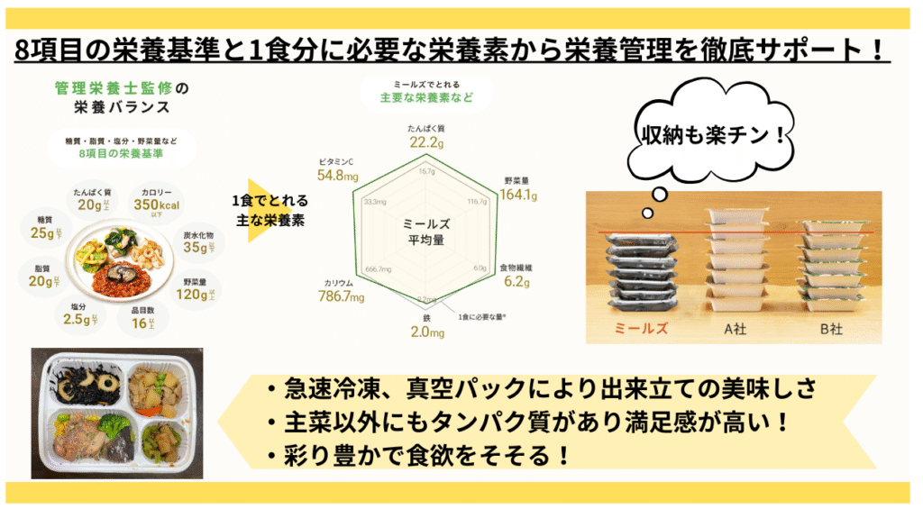 宅食サービスMeals(ミールズ)のメリット