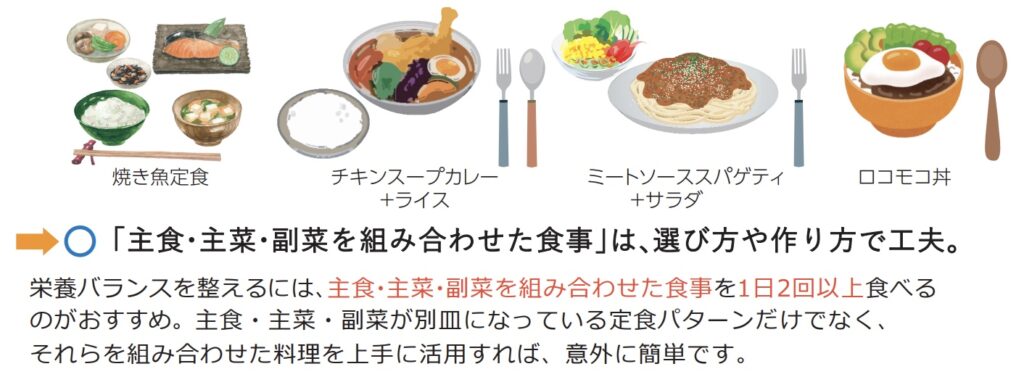 農林水産省公表のちょうどよいバランスの食生活