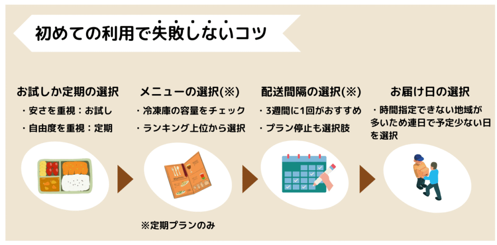 宅食サービスDELIPICKS(デリピックス)の初めての利用で失敗しないコツ