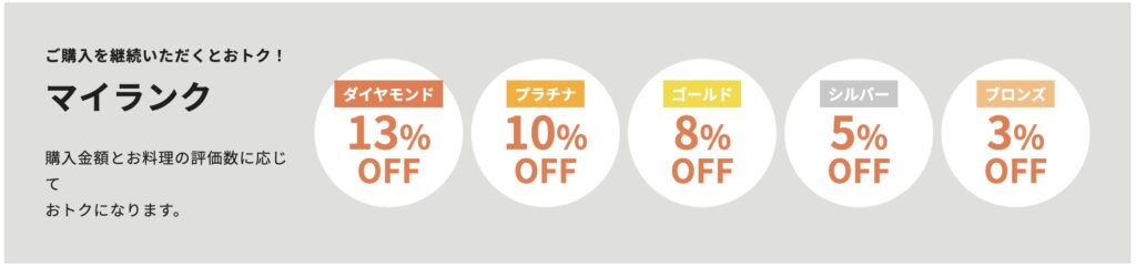 宅食サービスDELIPICKS(デリピックス)の長期継続割引